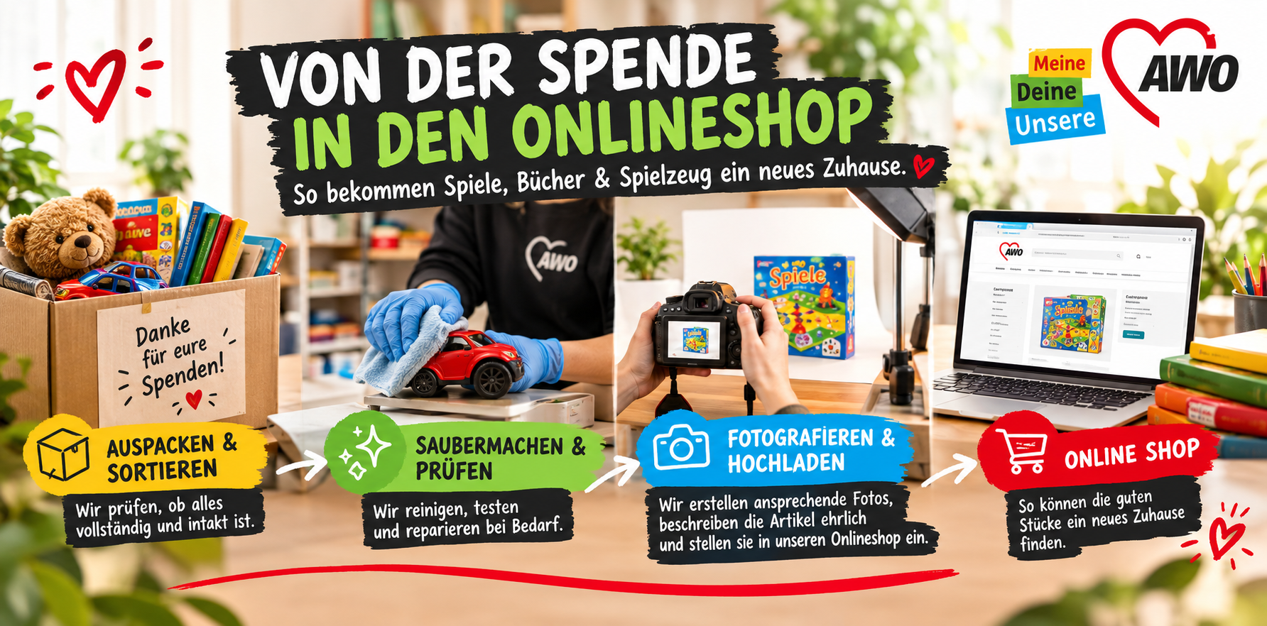 Wie kommen die Artikel in den Onlineshop?
